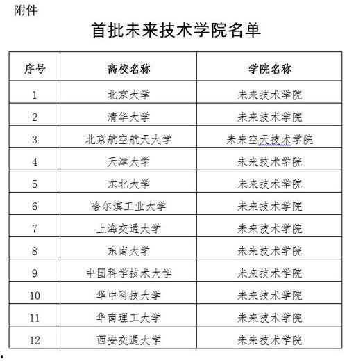 西安教育部最新爆料,揭秘教育改革新动向与政策调整 第2张 西安教育部最新爆料,揭秘教育改革新动向与政策调整 第2张
